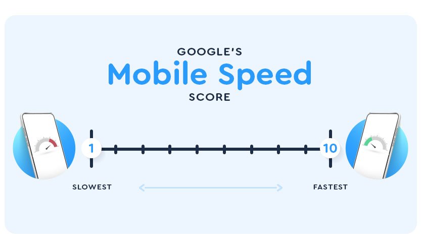 What it takes to improve your mobile PageSpeed score