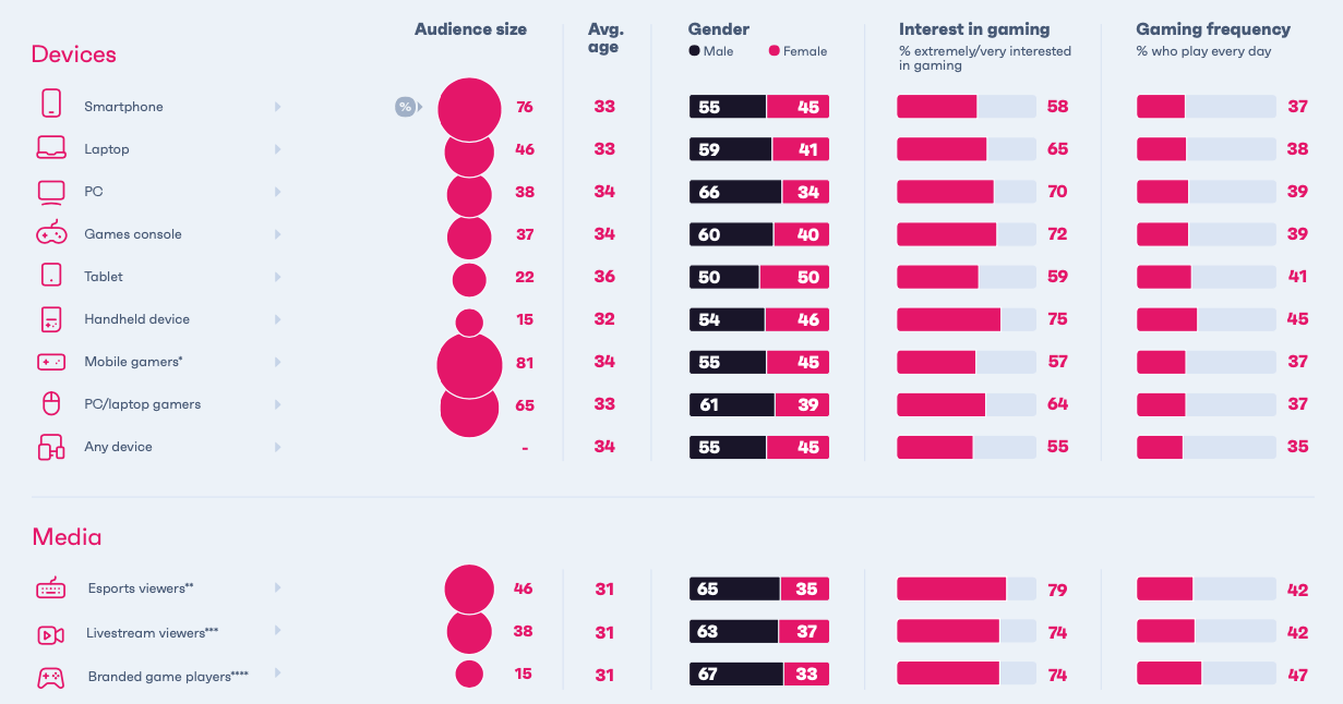 Gamer Demographics