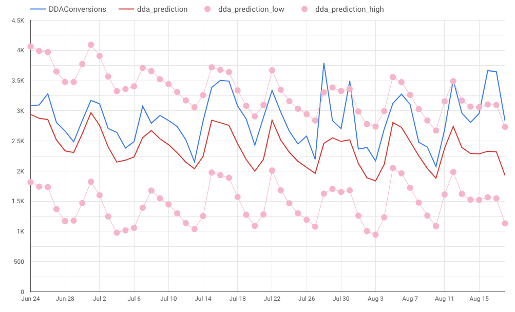 10-day polaris graph