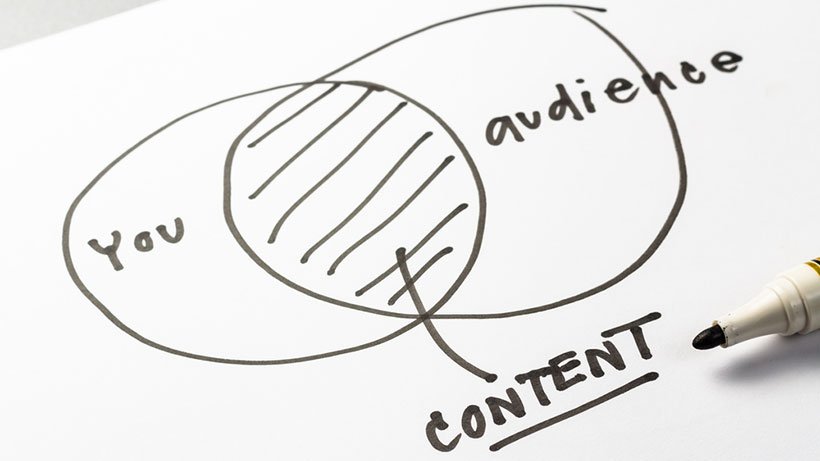you-content-and-your-audience-diagram