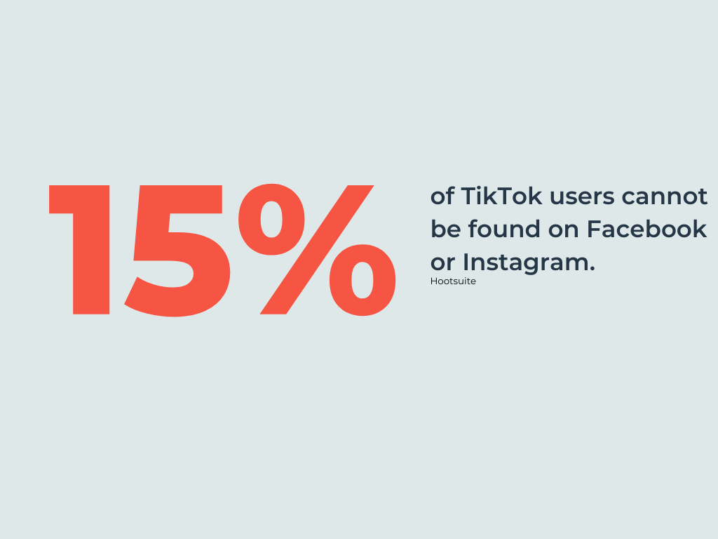 15% of tiktok users cannot be found on facebook or instagram