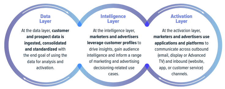 Audience segmentation