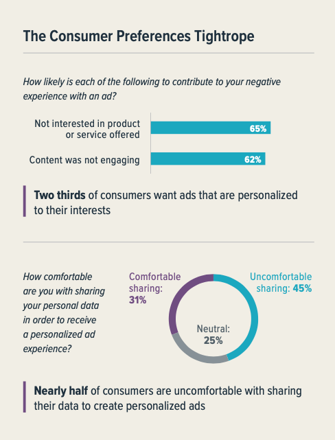 The Consumer Preferences Tightrope