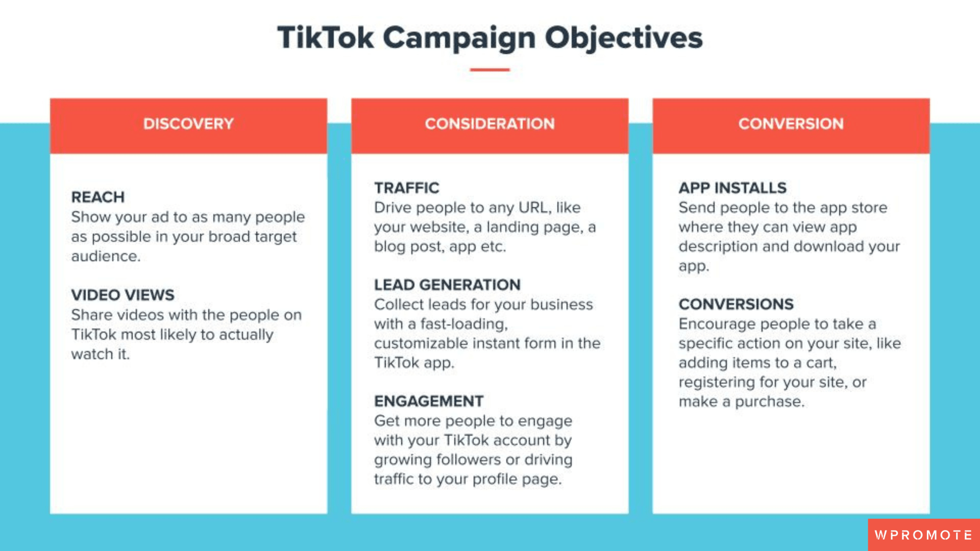 List of TikTok Campaign Objectives