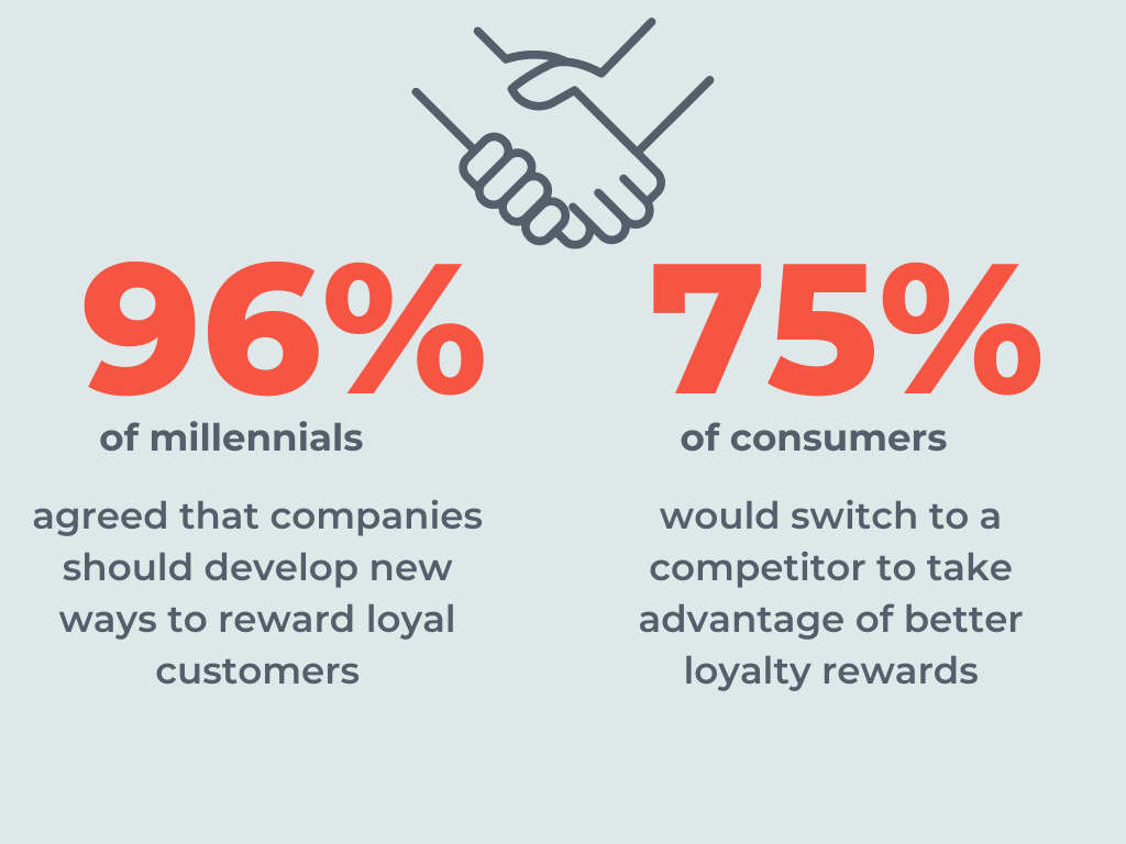 Stats about loyalty and what consumers want from a loyalty program