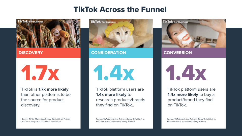 TikTok across the funnel