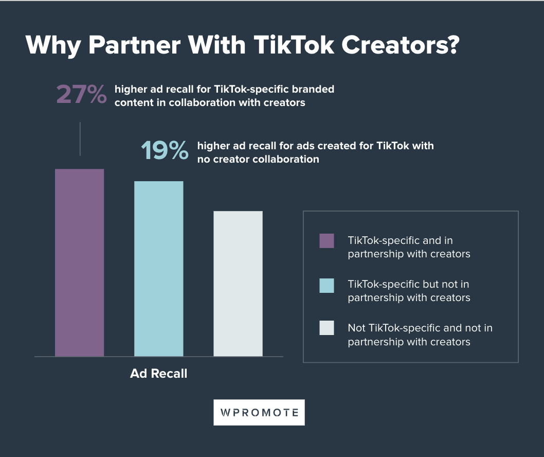 Why Partner With TikTok Creators