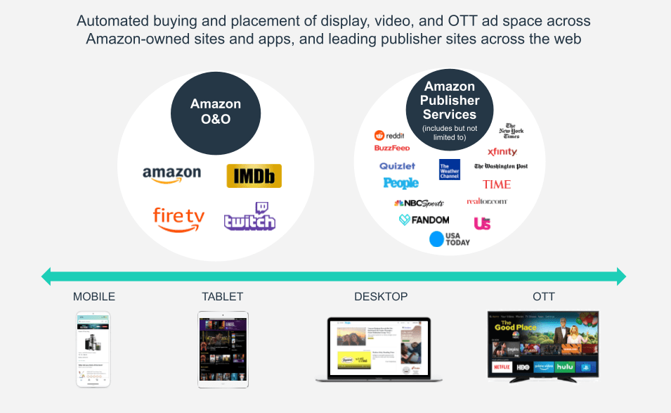 AMazon O&O vs Amazon Publisher Services