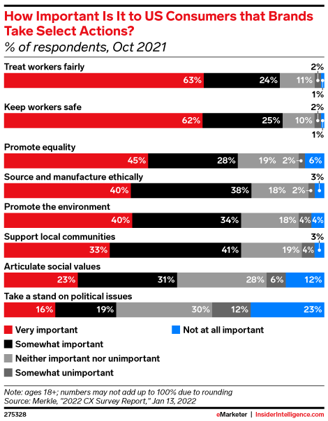 Attitude of US Adults Toward a Brand's or Company's Involvement in Social and Political Issues, by Generation, Sep 2021 (% of respondents in each group)