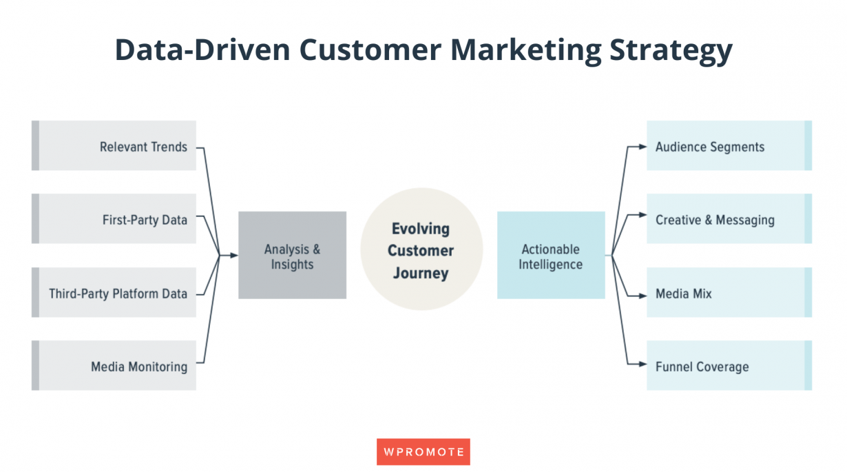 Example of customer marketing strategy