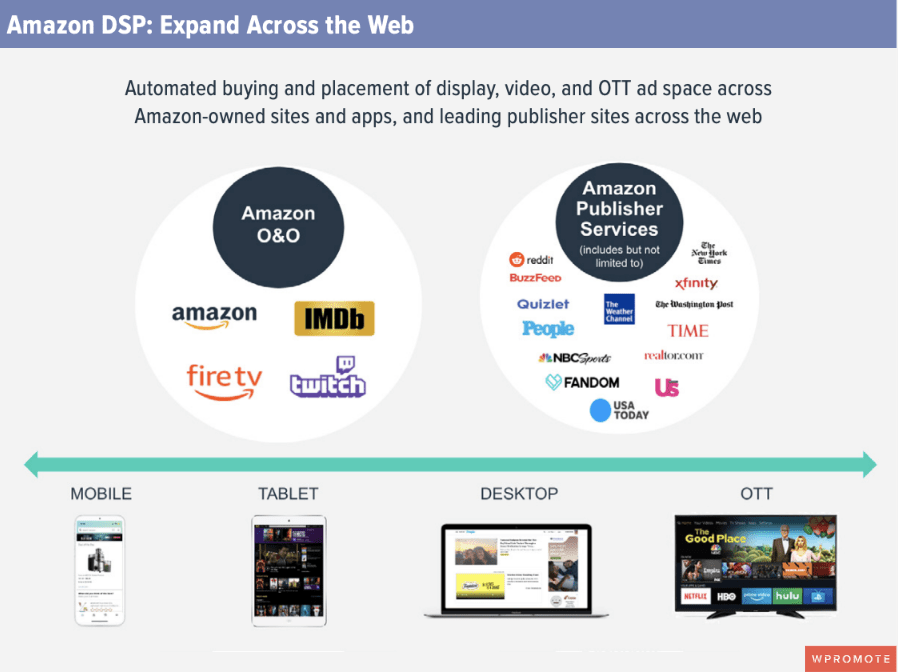 How you can expand across the web with Amazon DSP
