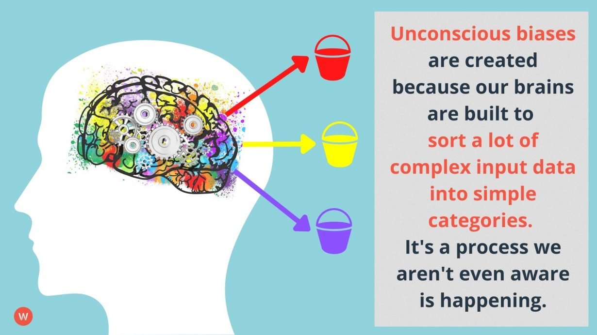 Unconscious biases are created because our brains are built to sort a lot of complex input data into simple categories. It's a process we aren't even aware is happening.