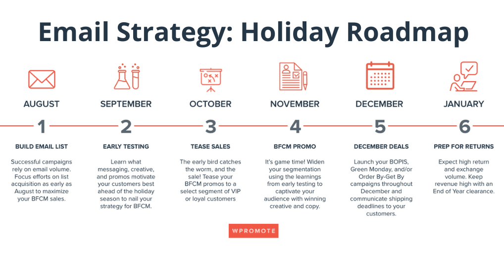 Email strategy roadmap for holiday 2022