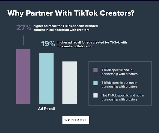 Why Partner With TikTok Creators?