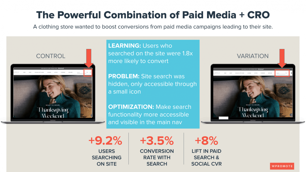 CRO with Paid Media mini case study