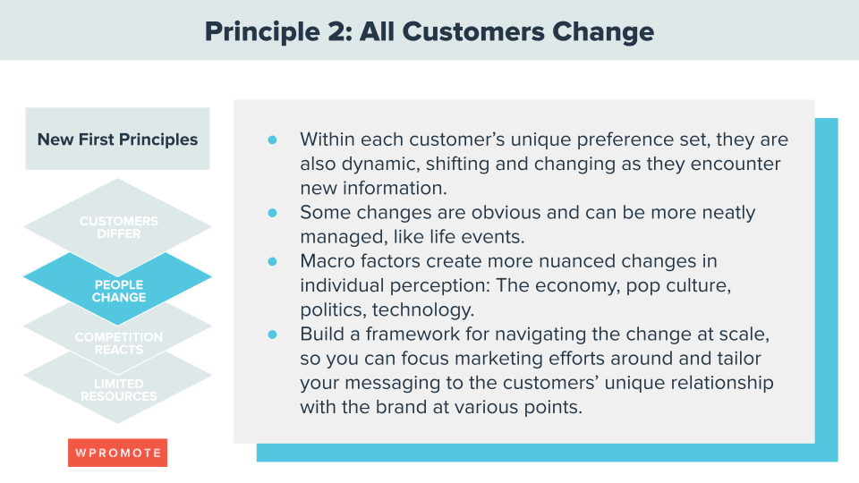 Marketing Principle 2: All Customers Change