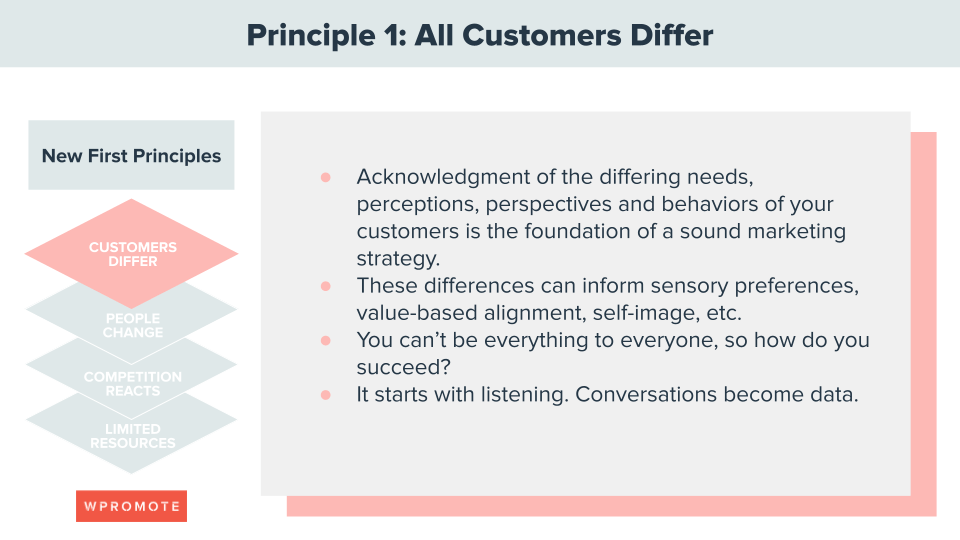 Marketing Principle 1: All Customers Differ