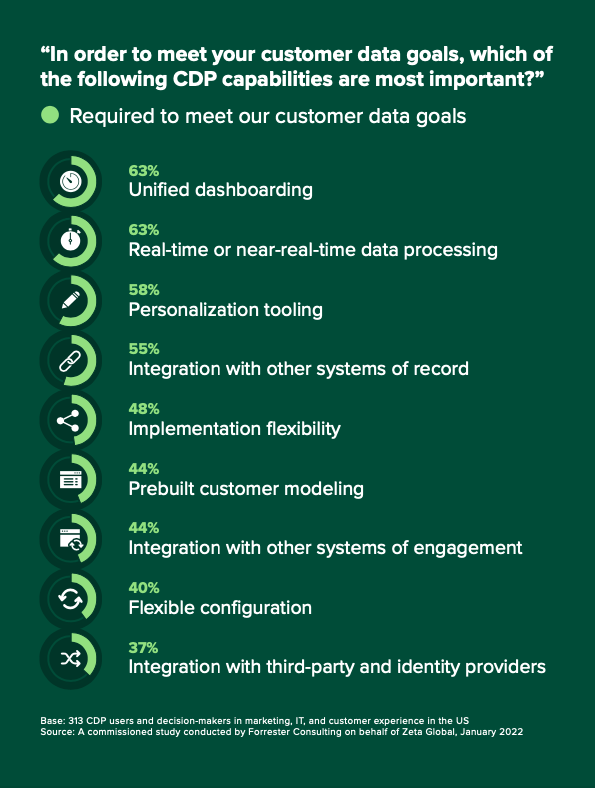 Customer Data Goals Poll