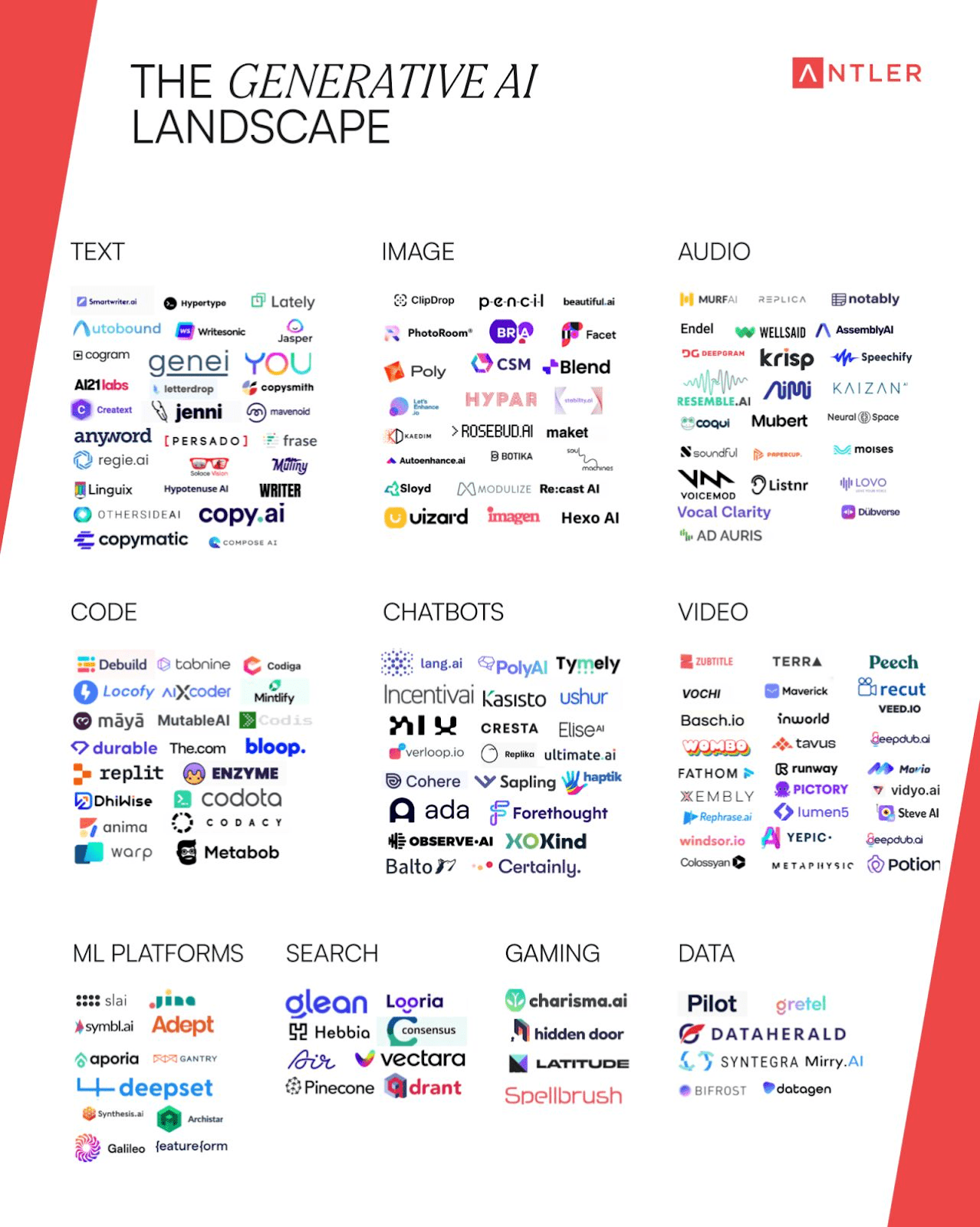 List of companies in generative AI space