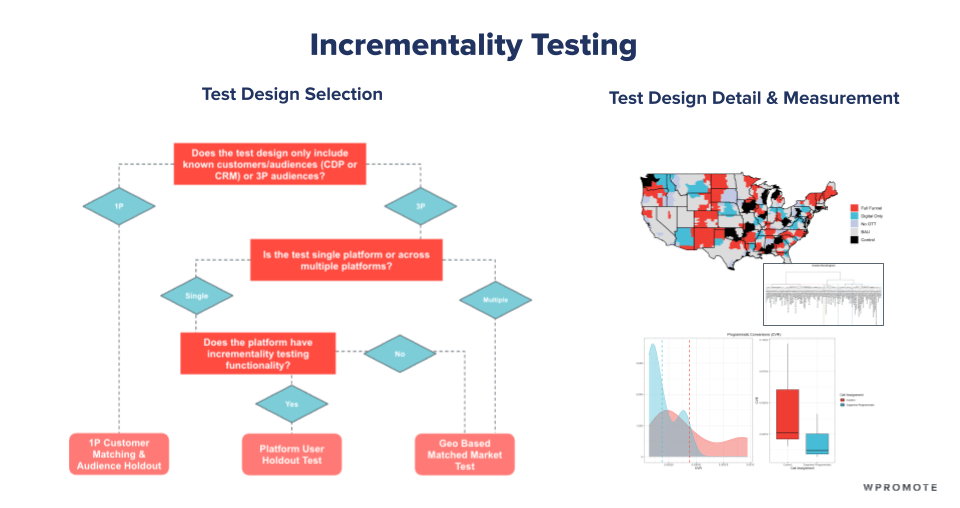 Steps to set up an incrementality test