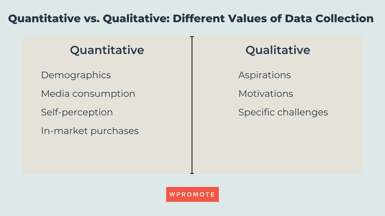 Quantitative vs. Qualitative: Different Values of Data Collection