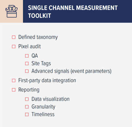 Single channel marketing measurement toolkit