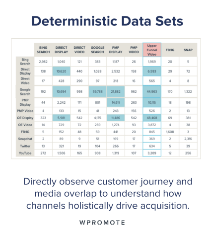 deterministic data sets