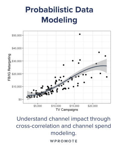Probabilistic data modeling