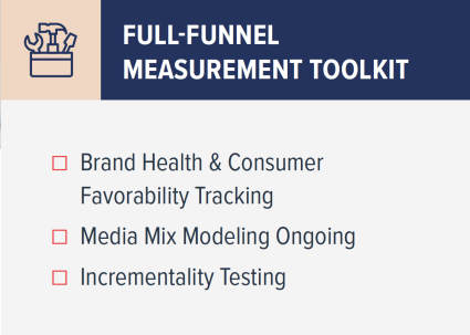 Full-funnel measurement toolkit