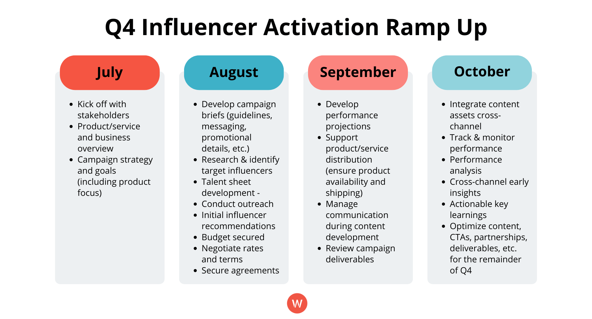 holiday-influencer-marketing-ramp-up