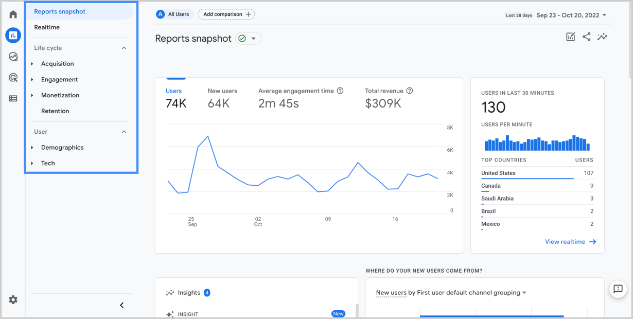 GA4 Reports Snapshot