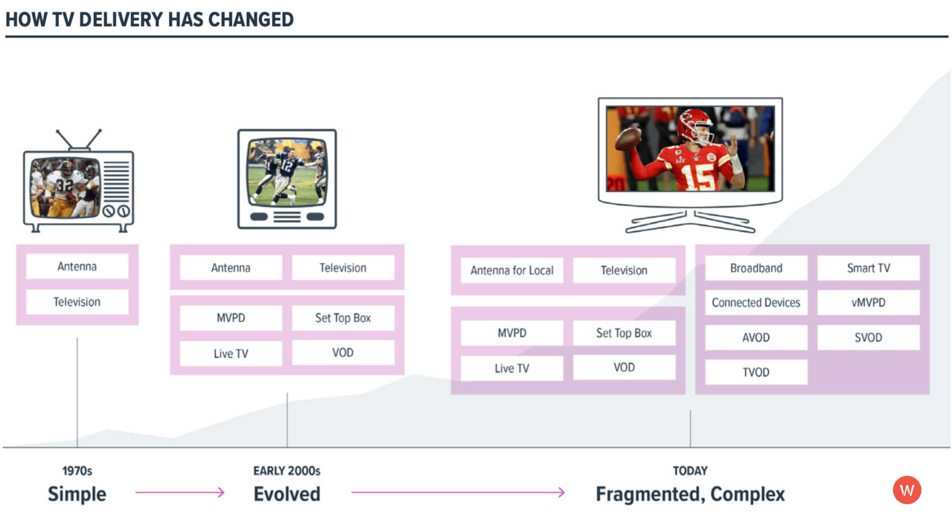 Example of fragmented streaming TV landscape