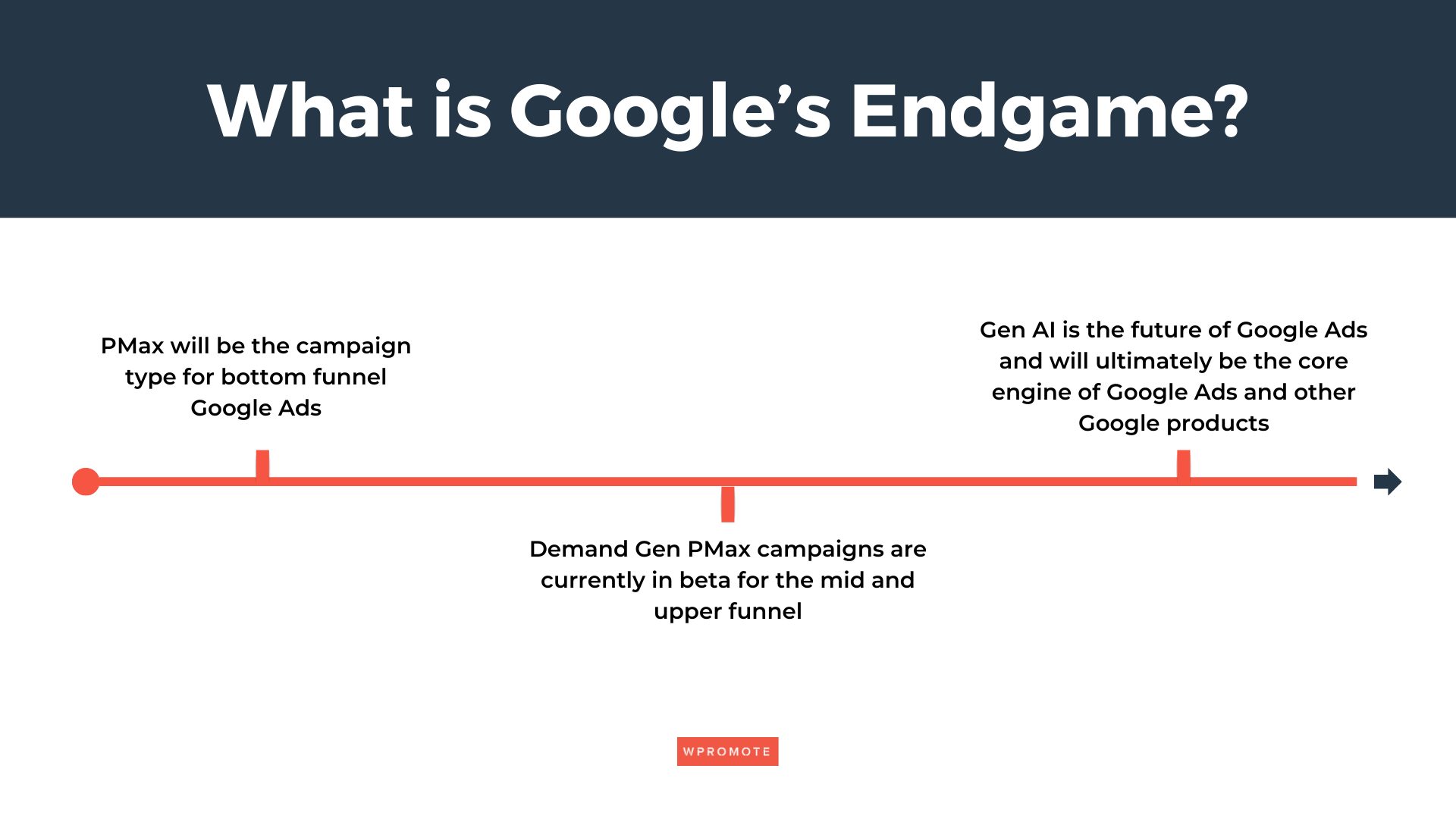 Google's Endgame for Performance Max