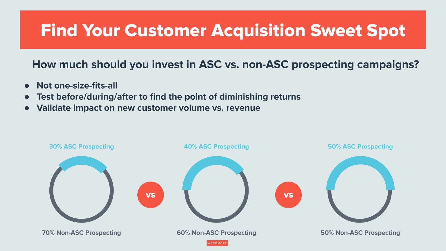 How to find the sweet spot for customer acquisition with Advantage+