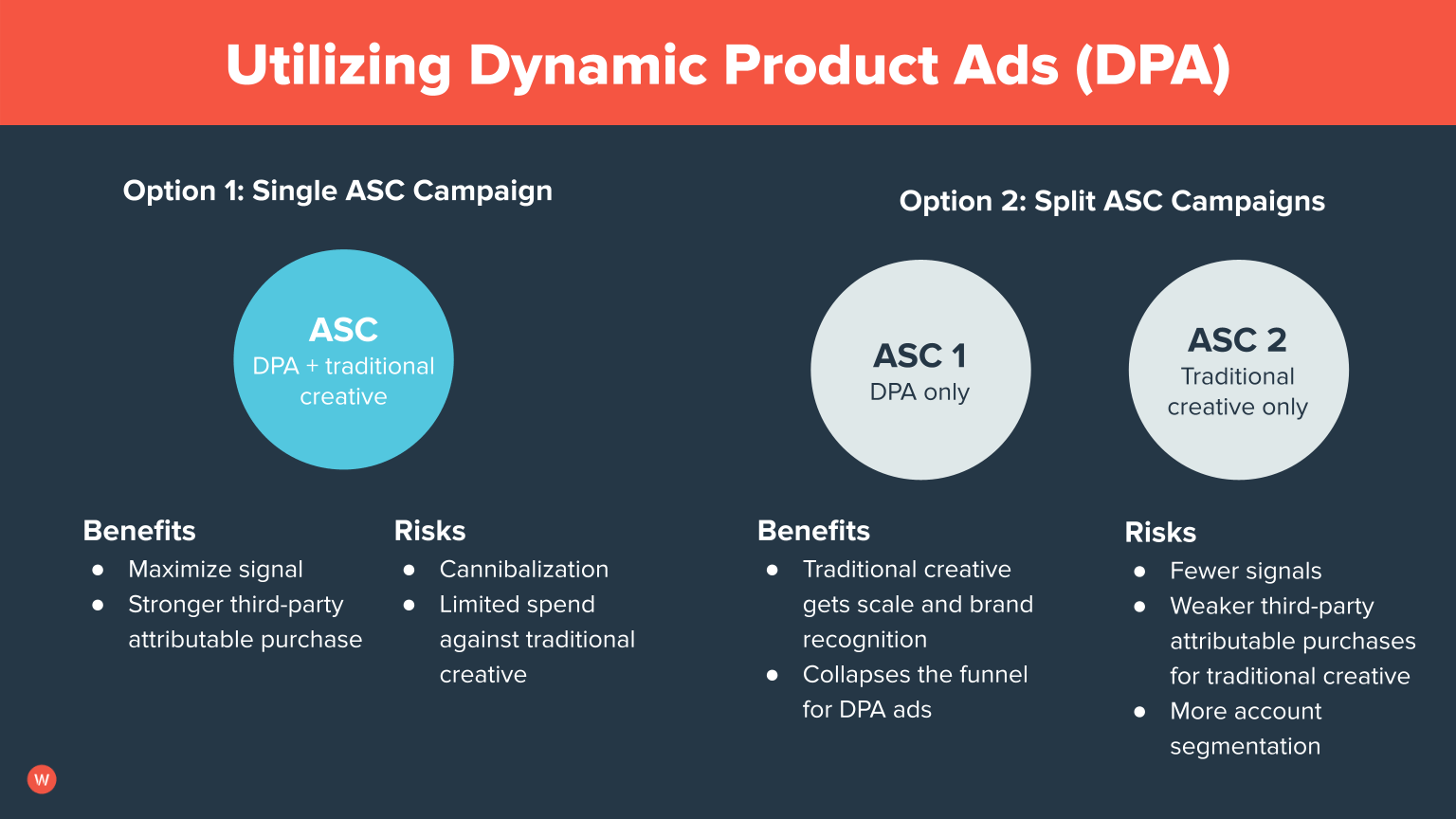 How to utilize dynamic product ads with asc campaigns