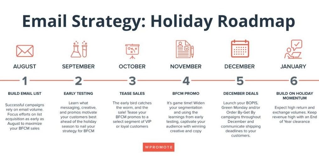 Holiday email marketing strategy roadmap