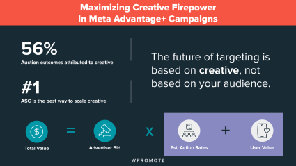 Maximizing Creative Firepower in Meta Advantage+ Campaigns