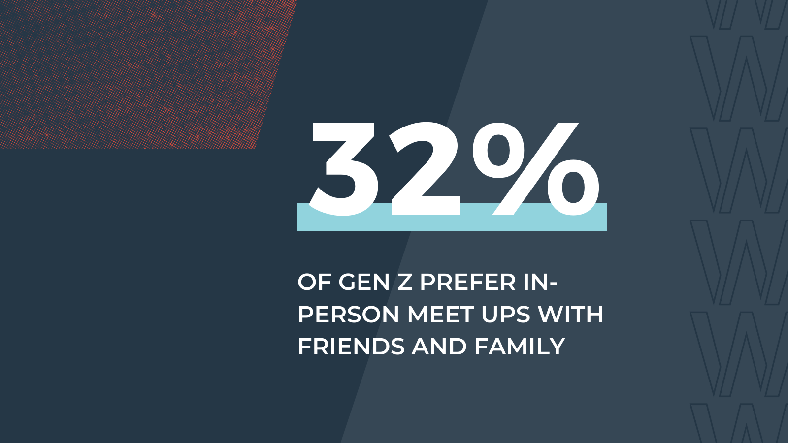 Gen Z's preference for in person meetups