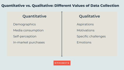 Chart showing qualitative and quantitative values of data collection
