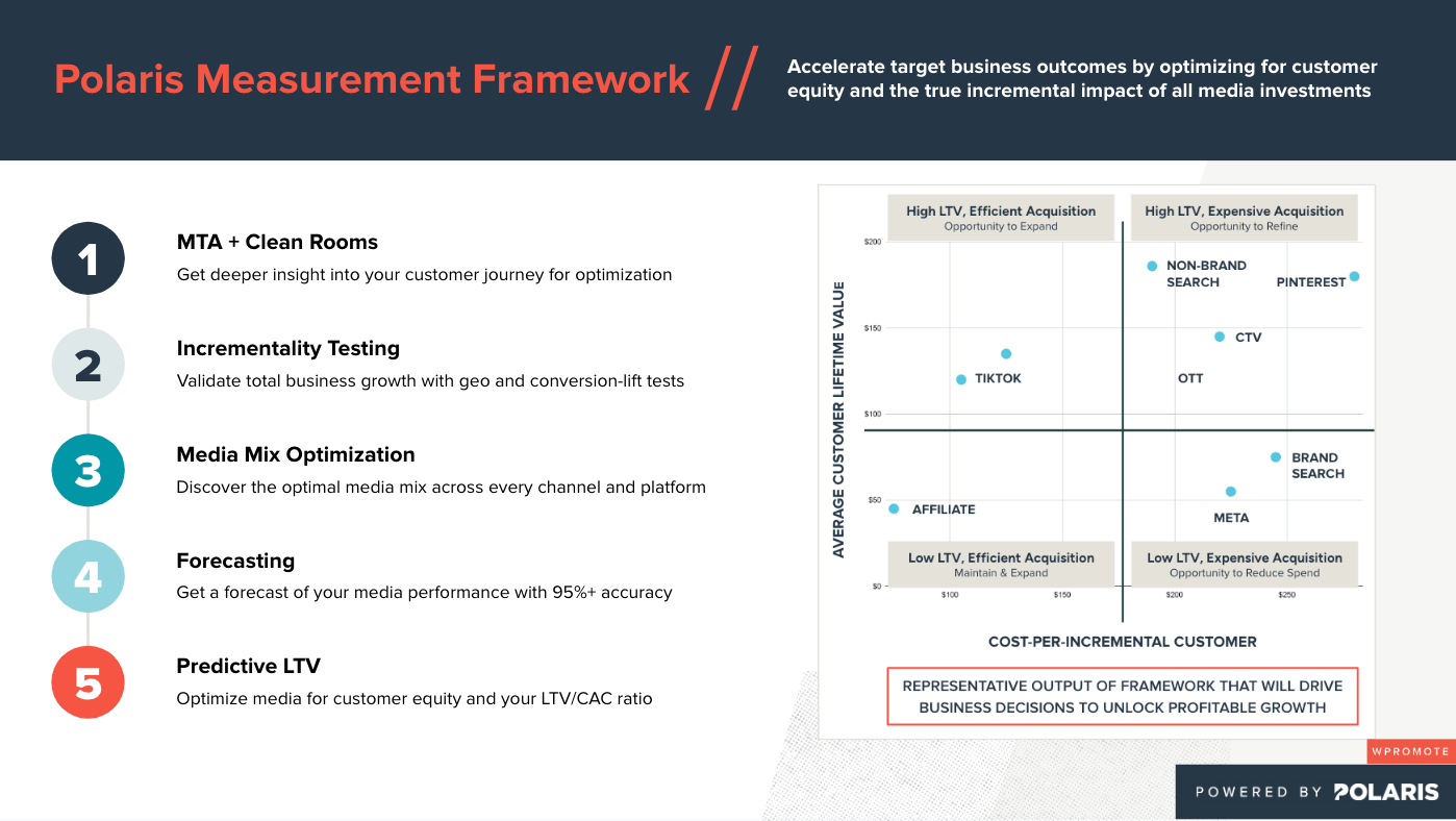 Example of a measurement framework 