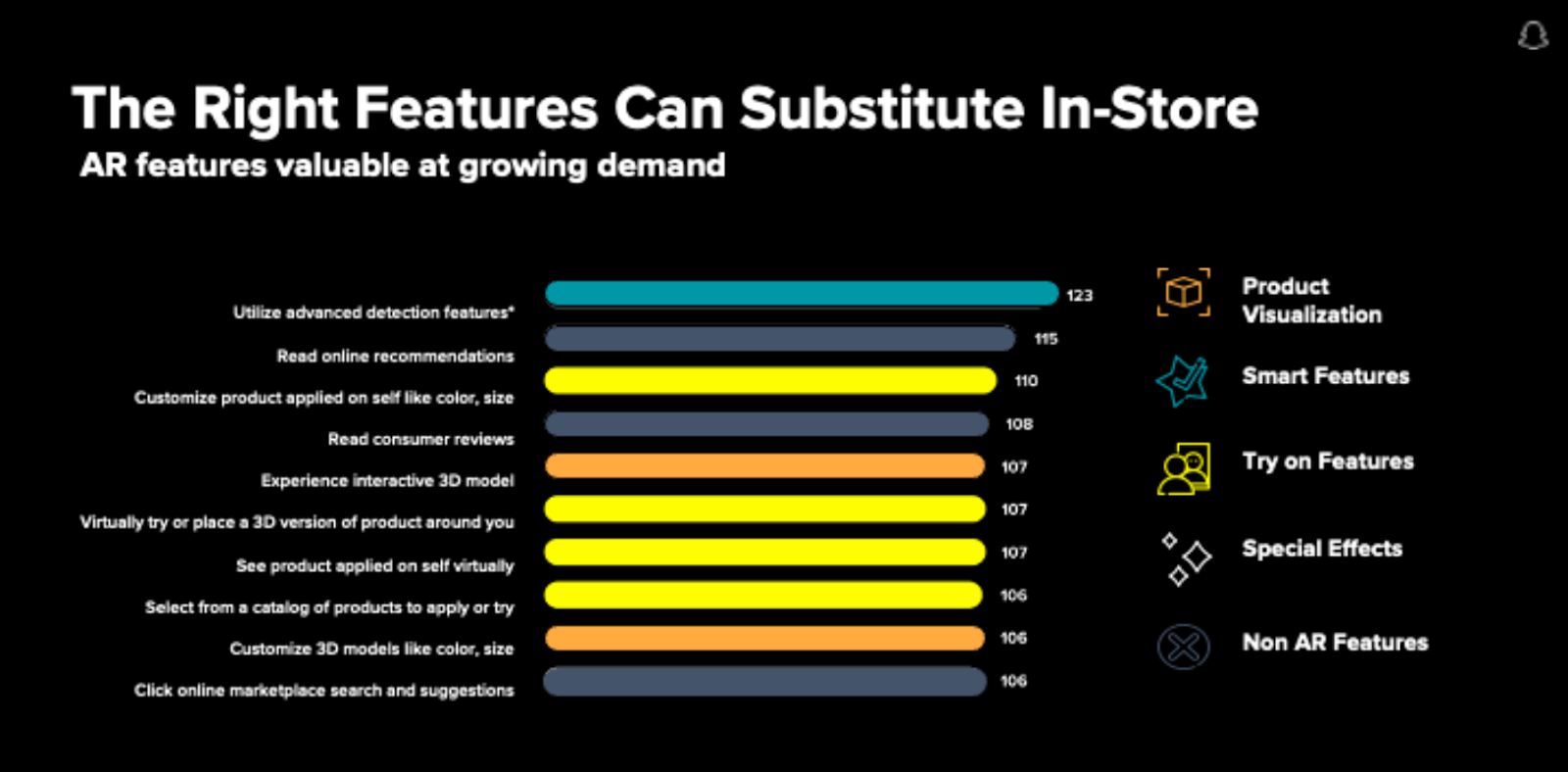 The right features can substitute in-store