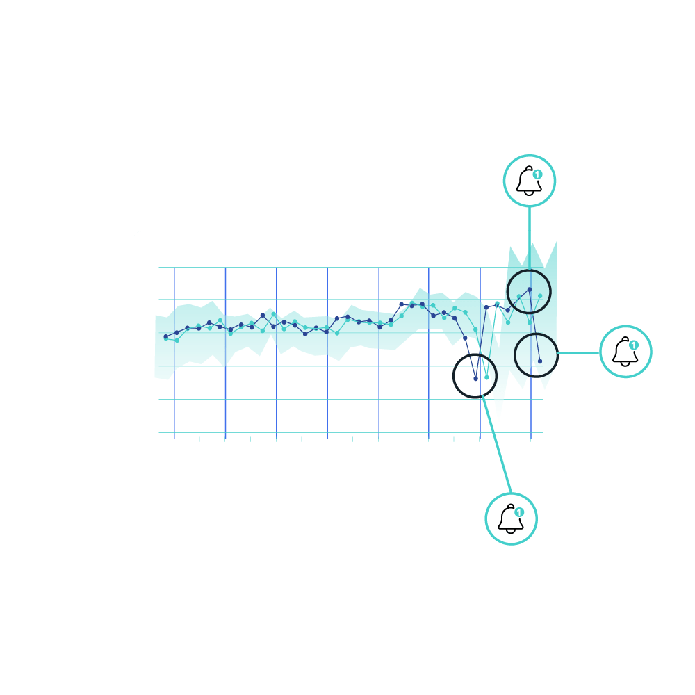 End to End Intelligent Monitoring