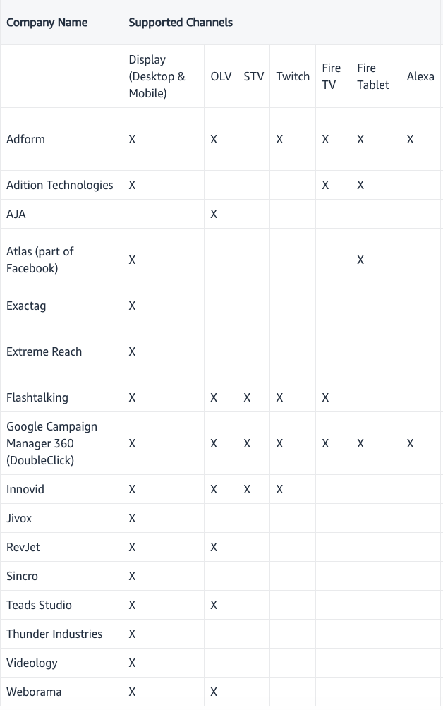 List of amazon third-party providers for integration