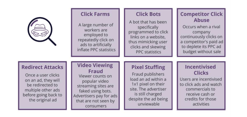 List of the different types of ad fraud