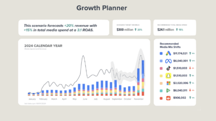 Chart showing Growth Planner's success