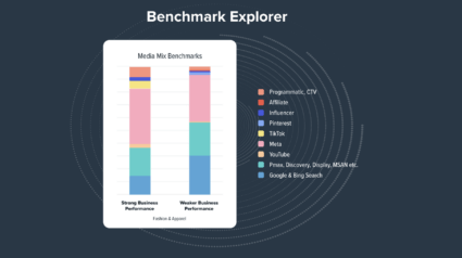 Benchmark Explorer graphic showing the Media Mix benchmarks