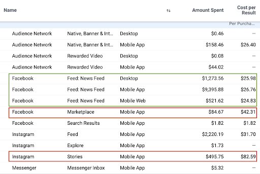 Facebook Automatic Placement
