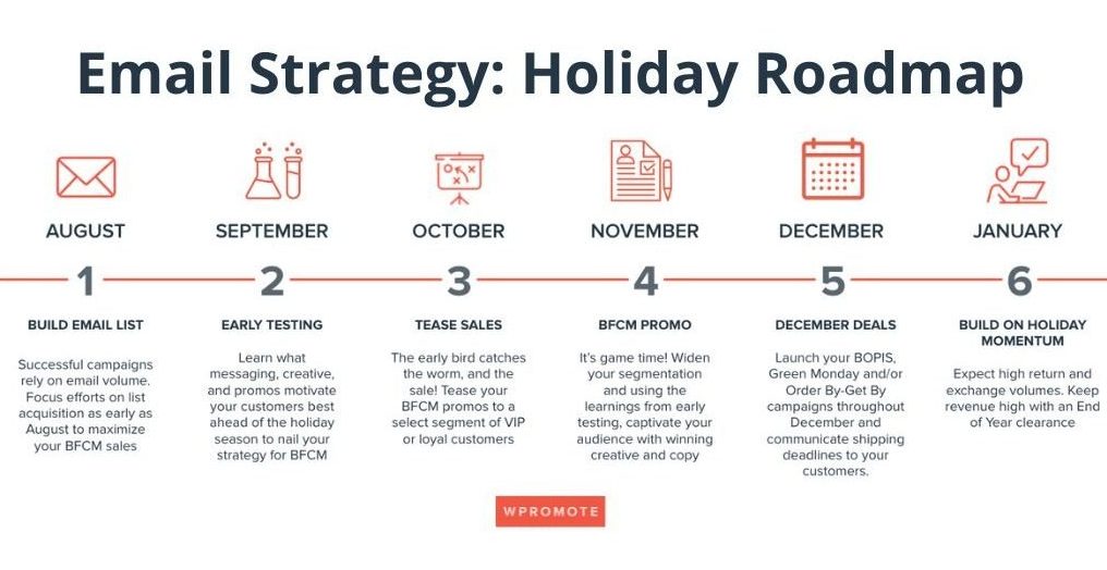 Holiday email marketing strategy roadmap