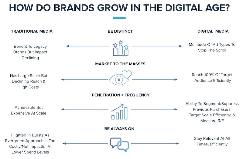 how to manage growing in the digital age a chart