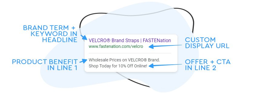 Product display on Google